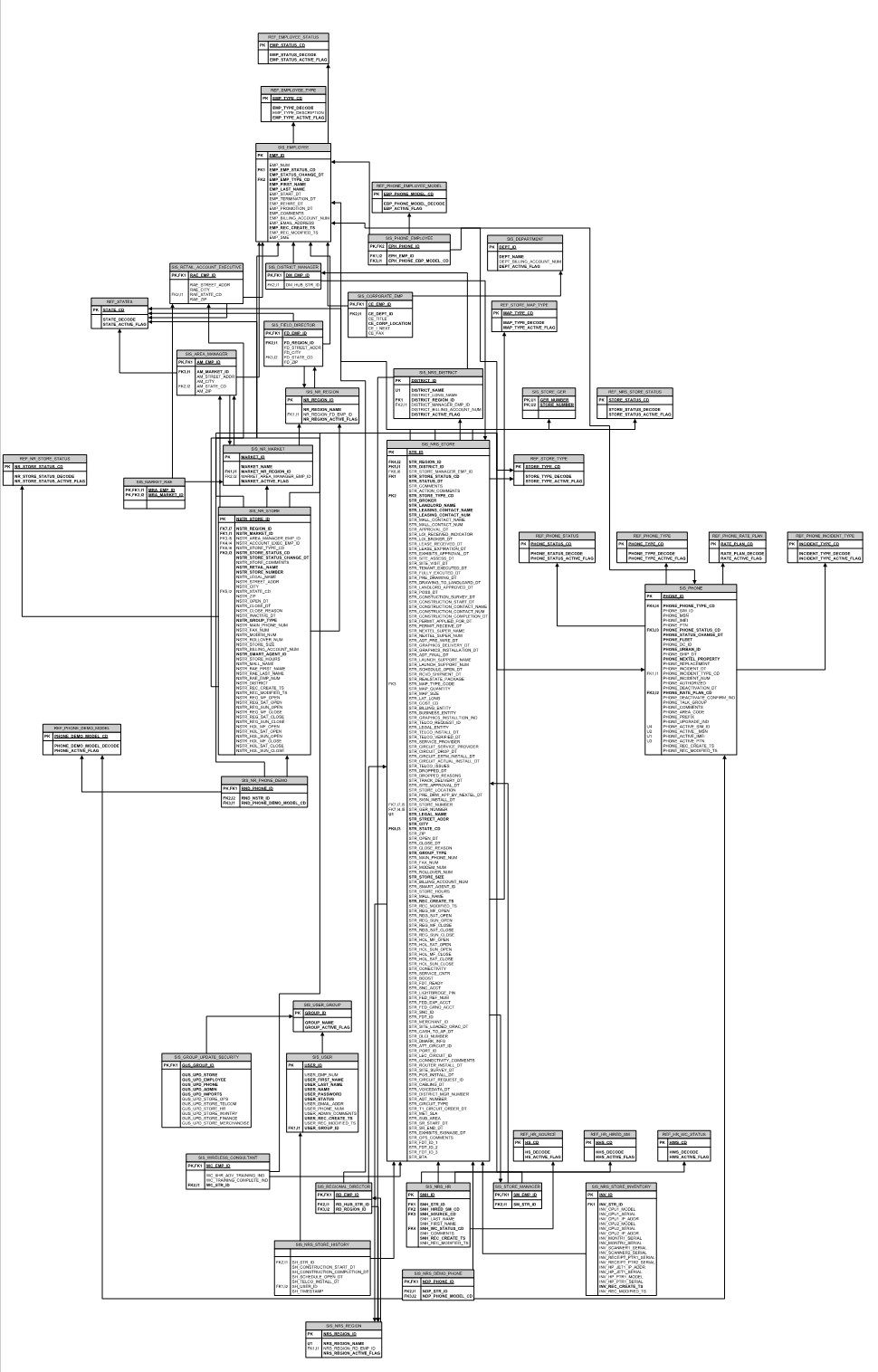 IA and Devops