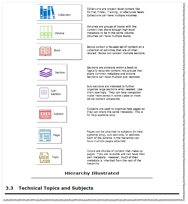 Style Guides